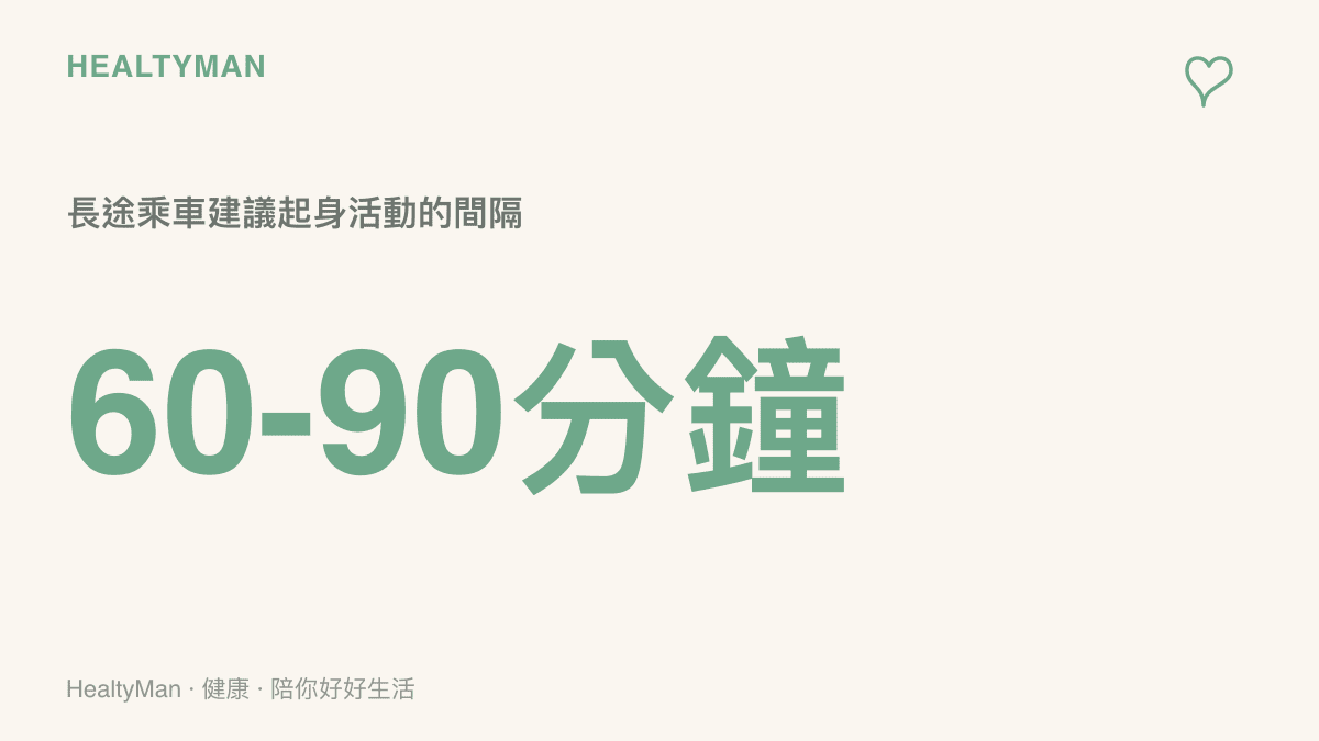 統計圖卡呈現長途乘車建議每隔60到90分鐘起身走動一次，作為預防腿部悶脹與久坐不適的基本節奏