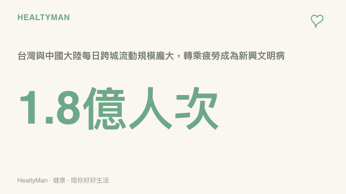 統計圖卡呈現每日高達一點八億人次的跨城流動規模，凸顯龐大人口面臨的交通轉乘健康隱患