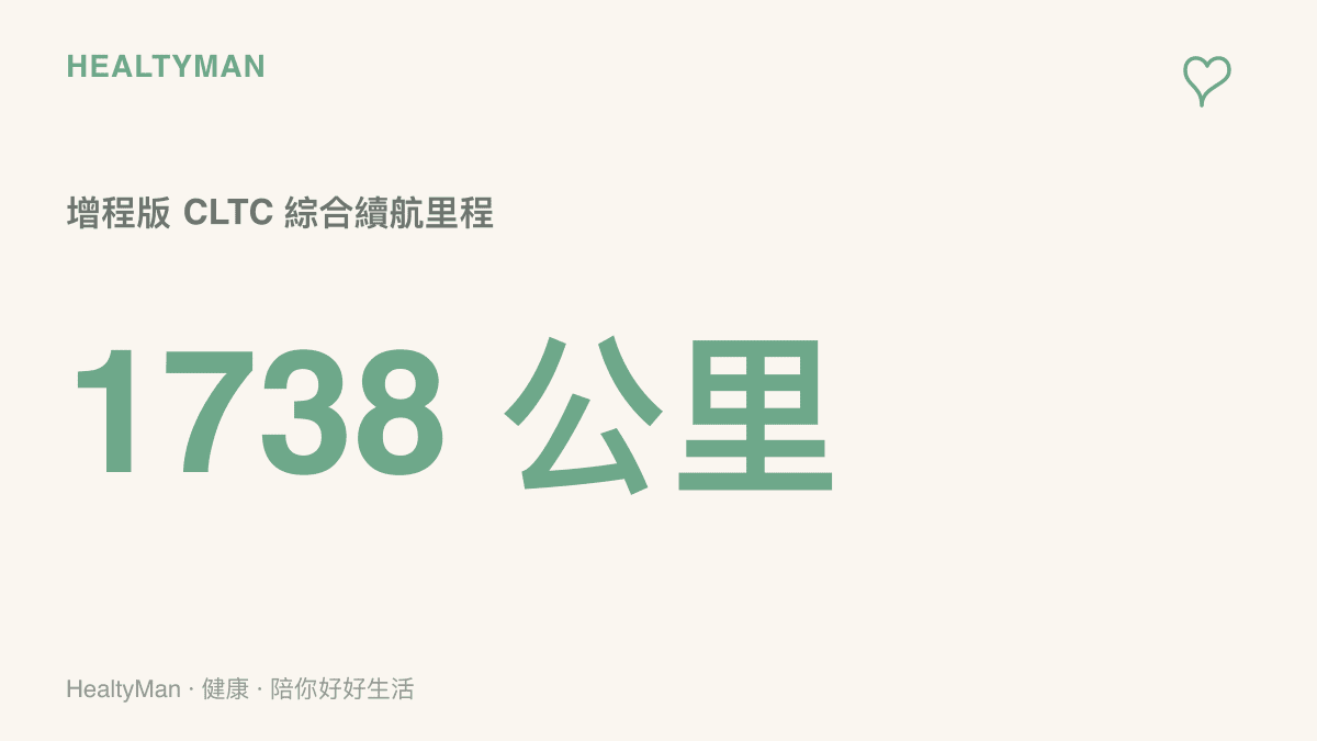 統計圖卡呈現 2027 款埃安 i60 增程版的 CLTC 綜合續航裏程達 1738 公裏，約等於臺北高雄往返兩趟的行駛距離
