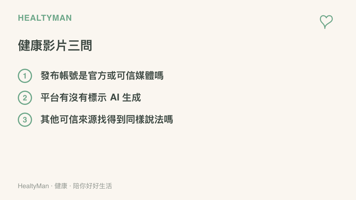 清單圖卡列出收到疑似 AI 生成的健康影片時的三個查證問題：確認發布帳號、查看平臺 AI 標示、跨來源比對說法