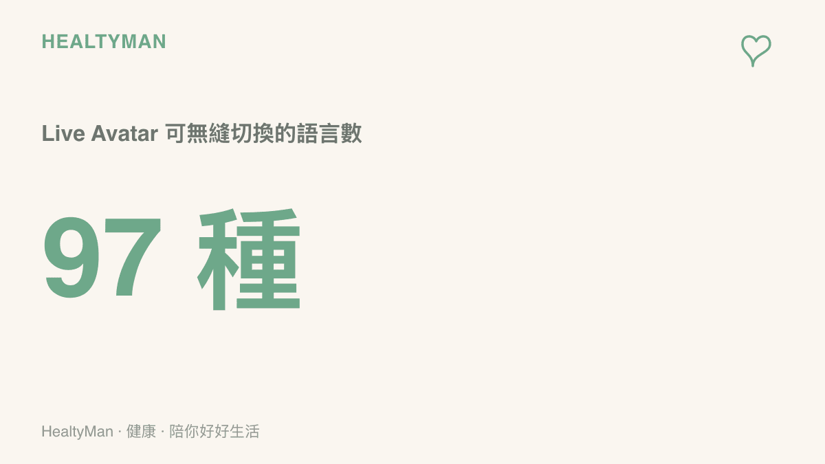 圖卡呈現谷歌 Gemini Live Avatar 虛擬人支援在九十七種語言之間無縫切換，且切換後畫質與視覺連貫度不受影響
