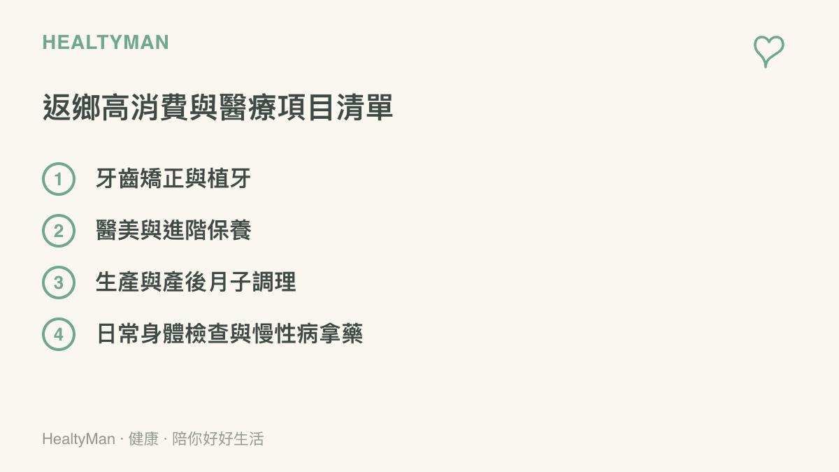 列舉年輕人返鄉常見的高單價醫療與生活消費項目，包含牙科治療與月子調理