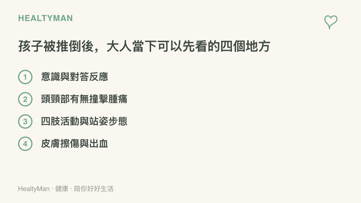 孩子被推倒後大人當天可依序確認的四個檢查重點：意識對答、頭頸部撞擊腫痛、四肢活動與站姿步態、皮膚擦傷出血