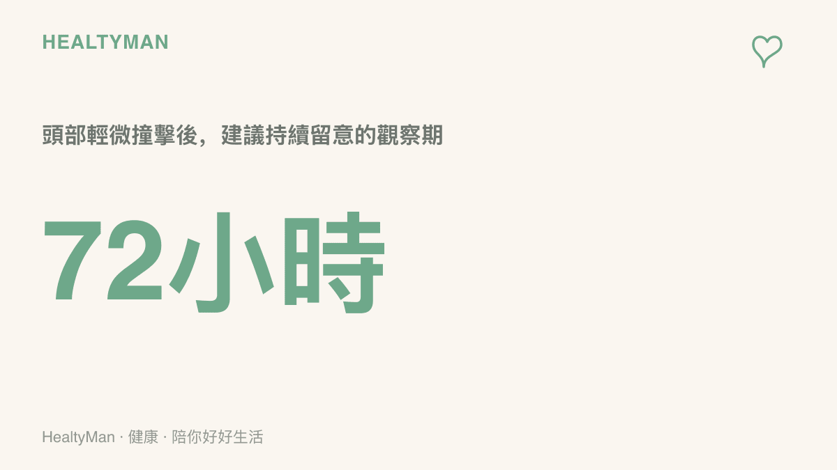 72小時的頭部撞擊觀察期標示，提醒家長在孩子撞到頭後的三天內，持續留意嘔吐、嗜睡與行為改變等延遲出現的症狀