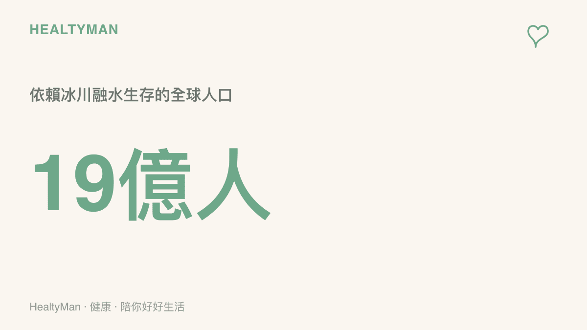 圖卡呈現全球約有 19 億人的民生與農業用水高度依賴冰川融水供應
