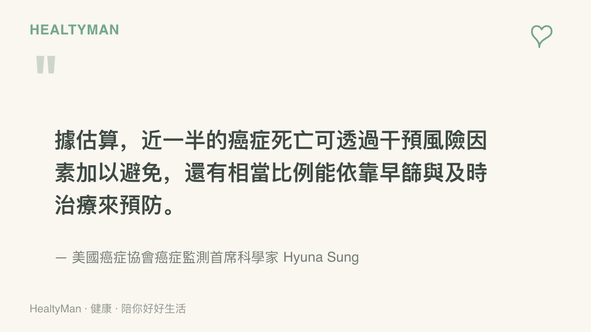 引言圖卡呈現美國癌症協會癌症監測首席科學家 Hyuna Sung 對報告的重點總結：近一半的癌症死亡可透過幹預風險因素加以避免