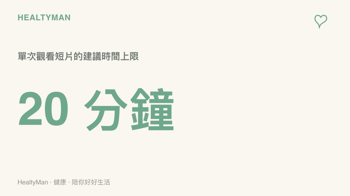 統計圖卡呈現單次觀看迷因短片建議不超過二十分鐘以保護視力與肩頸