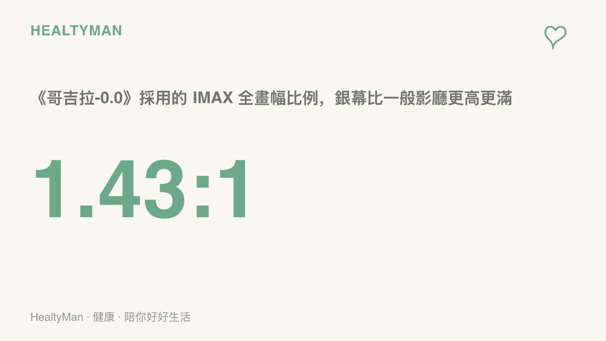 統計圖卡呈現《哥吉拉-0.0》採用 1.43 比 1 的 IMAX 全幅比例，畫面上下擴展，比一般戲院銀幕更佔滿觀眾視野