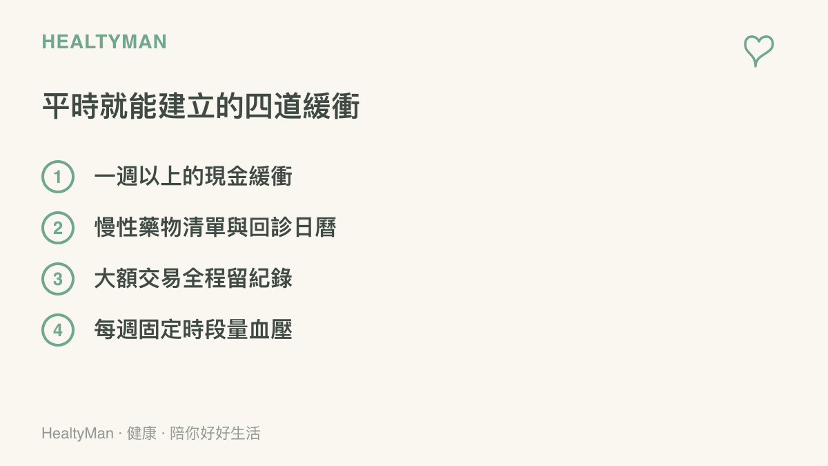 清單圖列出手機裡就能建立的四項日常準備，包括一週以上的現金緩衝、慢性藥物清單與回診日曆、大額交易留存紀錄，以及每週固定時段量測血壓