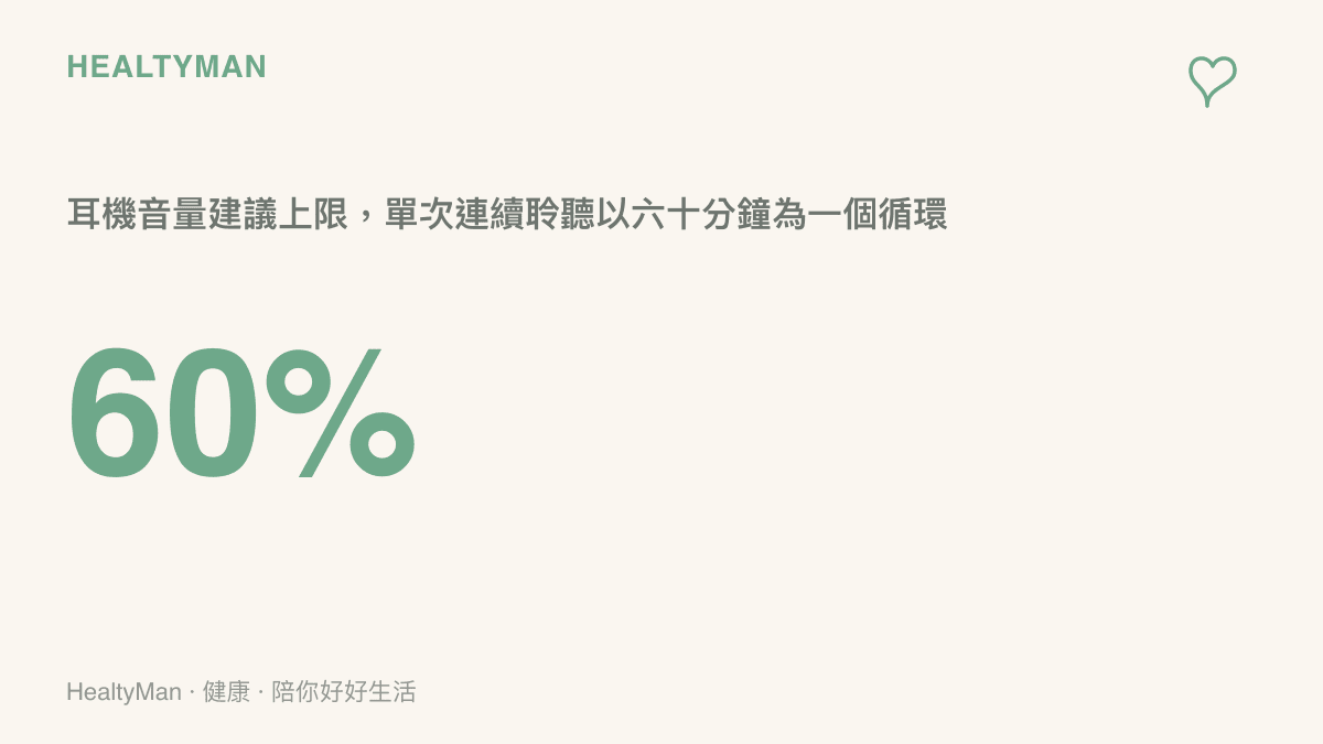 統計圖卡呈現耳機音量建議上限為裝置最大音量的百分之六十，並提醒單次連續聆聽以六十分鐘為限，之後讓耳朵休息