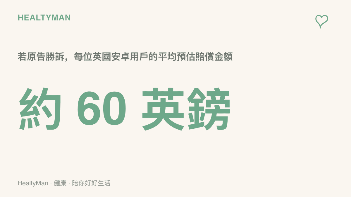 統計圖卡呈現這樁英國集體訴訟若勝訴，約兩千萬名安卓用戶平均每人可獲得約六十英鎊的預估賠償