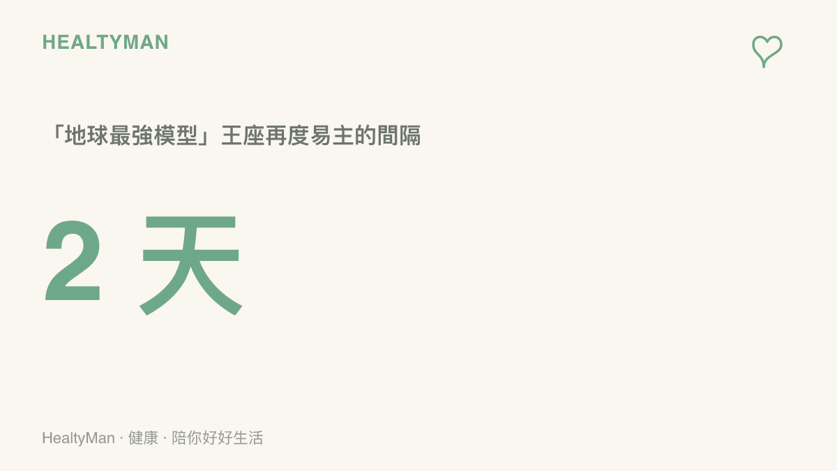 地球最強模型頭銜在短短兩天內再度易主，圖中數字強調 AI 模型競爭更迭的密集節奏
