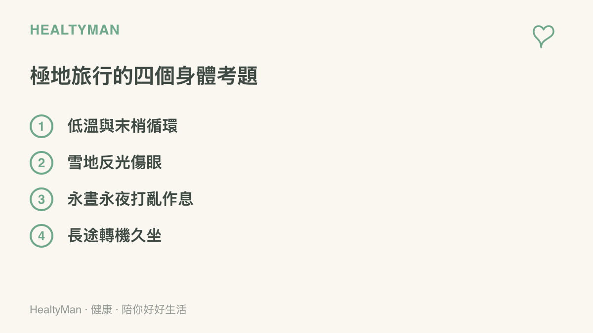 清單圖卡列出臺灣旅客前往北極格陵蘭前需留意的四個健康考題：低溫與末梢循環、雪地反光傷眼、永晝永夜打亂作息、長途轉機久坐