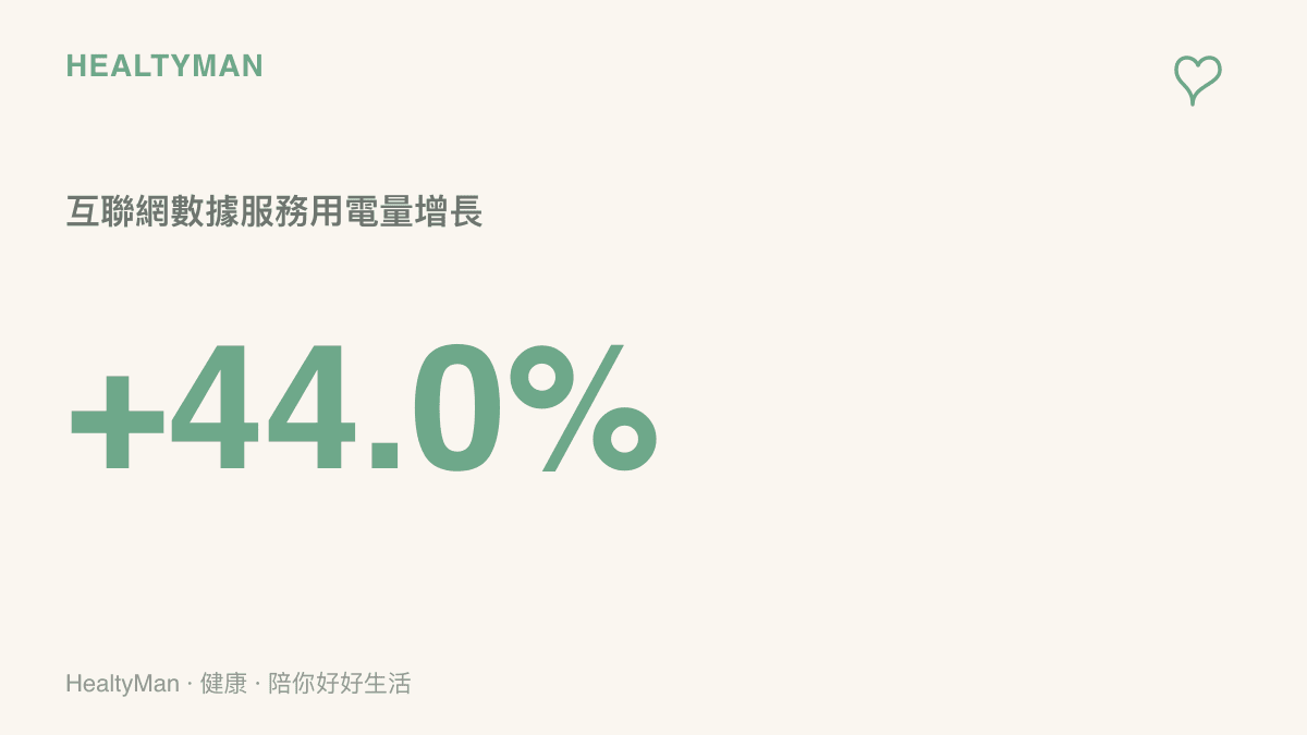 今年一至六月互聯網數據服務用電量較去年同期增長百分之四十四點零的數據呈現