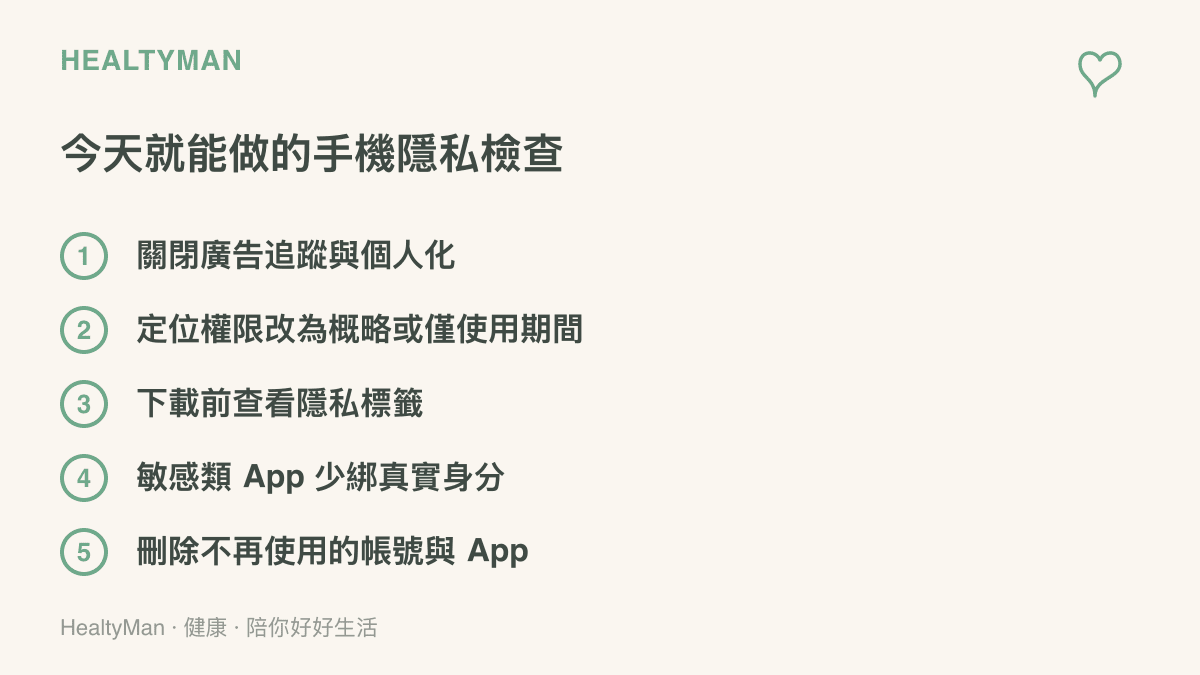 清單圖卡列出關閉廣告追蹤、調整定位權限、查看 App 隱私標籤、敏感 App 少綁真實身分與刪除閒置帳號等五項手機隱私檢查步驟