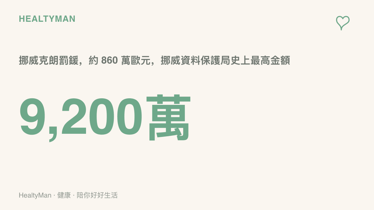統計圖卡呈現挪威資料保護局對微軟旗下廣告公司 Xandr 開出 9,200 萬挪威克朗、約 860 萬歐元的史上最高罰鍰金額