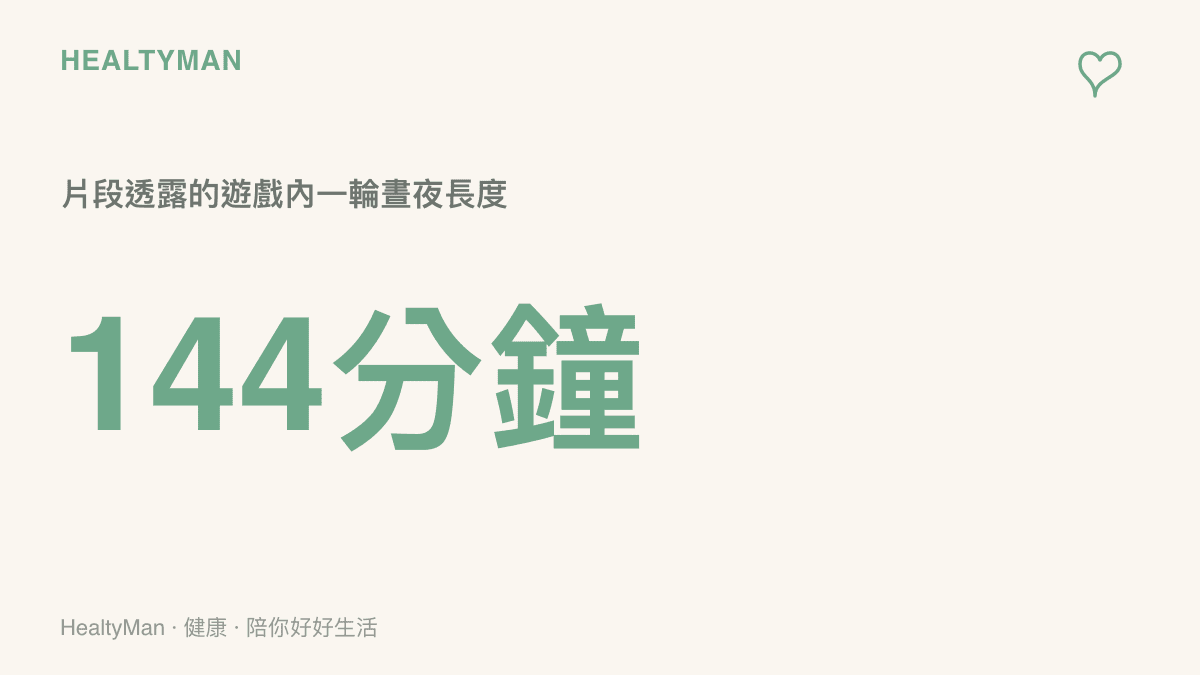 統計圖卡呈現外流片段透露GTA6遊戲內一輪晝夜循環約144分鐘，與人體約24小時的生理時鐘形成對比