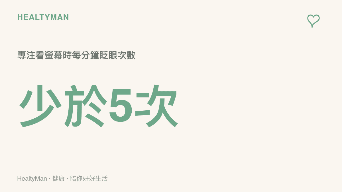 統計圖卡呈現人在專注觀看螢幕時，每分鐘眨眼次數會從正常的十五到二十次大幅降至五次以下，導致眼睛乾澀。