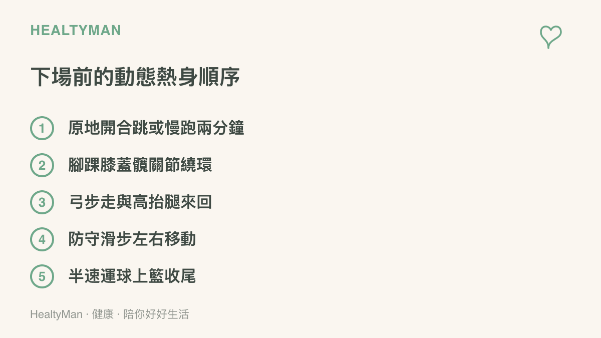 清單圖卡呈現打球前十分鐘的動態熱身順序，從開合跳與關節繞環開始，經過弓步走、高抬腿、防守滑步，最後以半速運球上籃收尾