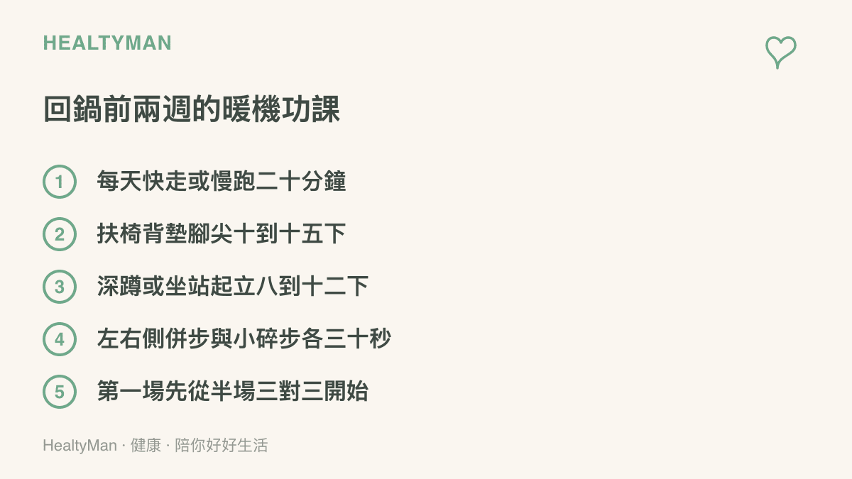 清單圖卡呈現回鍋打球前兩週的五項暖機功課，包含每天快走或慢跑二十分鐘、扶椅背墊腳尖十到十五下、深蹲坐站練習、側併步與小碎步，以及第一場先打半場三對三