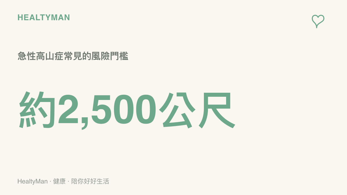 統計圖卡呈現海拔約2,500公尺是急性高山症常見的風險門檻，快速上升到此高度以上時症狀風險明顯增加