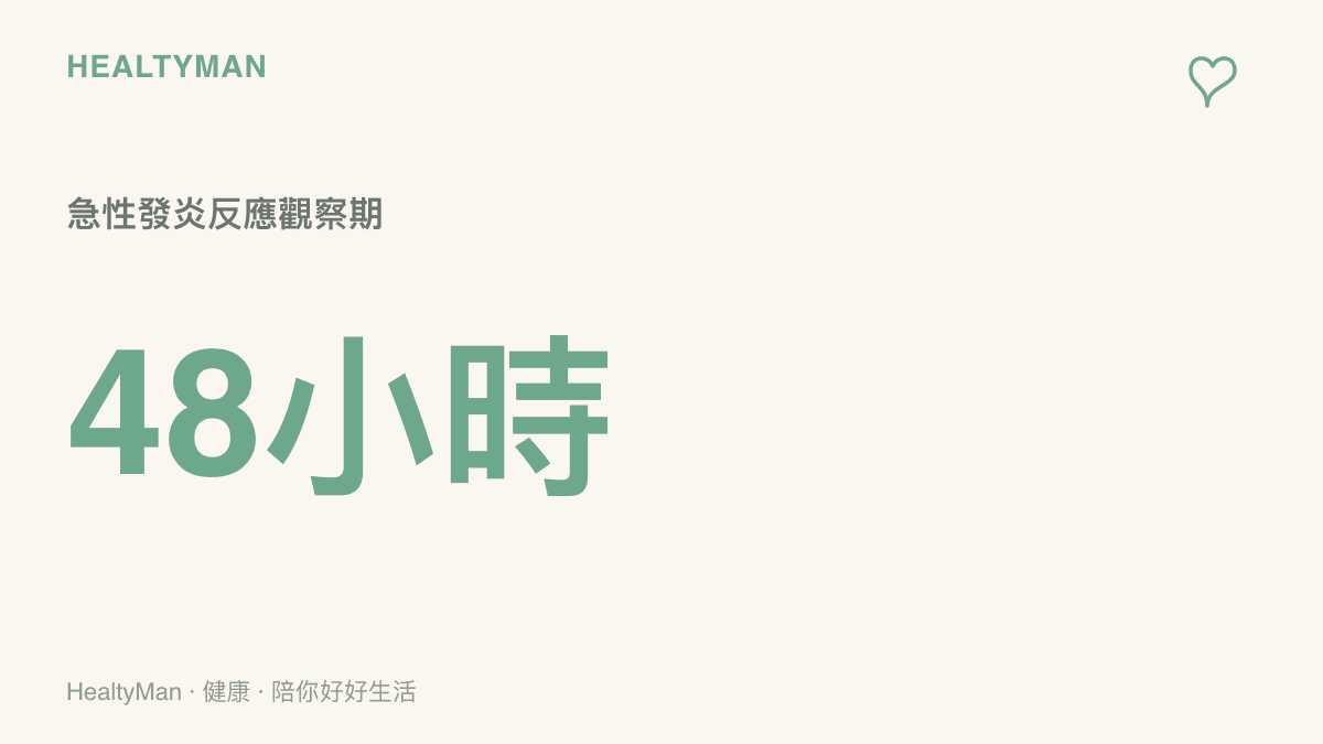 統計圖卡標示運動傷害發生後的四十八小時內是急性發炎反應的關鍵觀察期