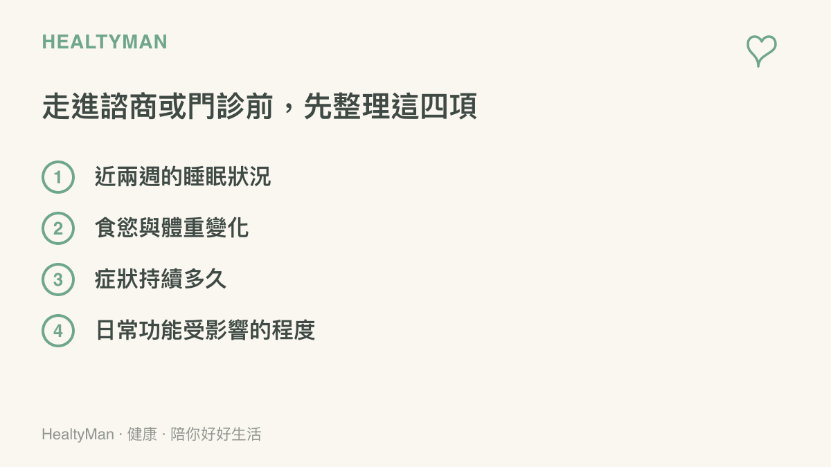 清單圖列出去看諮商或門診前可先整理的四項資訊：近兩週睡眠狀況、食慾與體重變化、症狀持續時間、日常功能受影響的程度