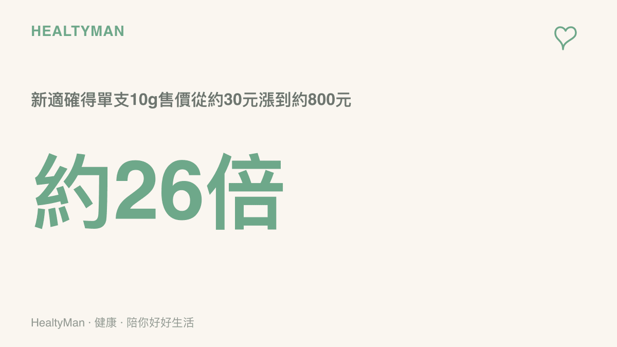 圖卡呈現新適確得藥膏單支10公克售價從約30元人民幣漲到約800元人民幣、約二十六倍的價格對比