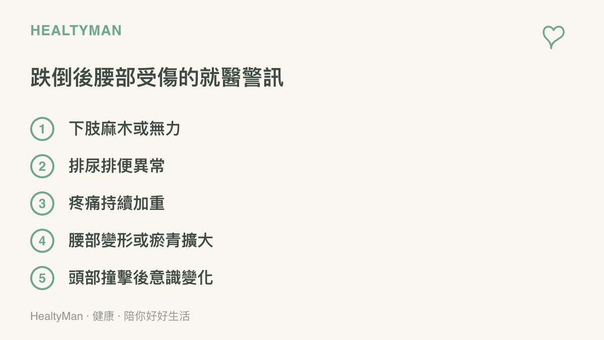 跌倒或被推倒後腰部受傷應盡快就醫的五種警訊，包含下肢麻木無力、排尿排便異常、疼痛持續加重、腰部變形瘀青擴大，以及頭部撞擊後的意識變化