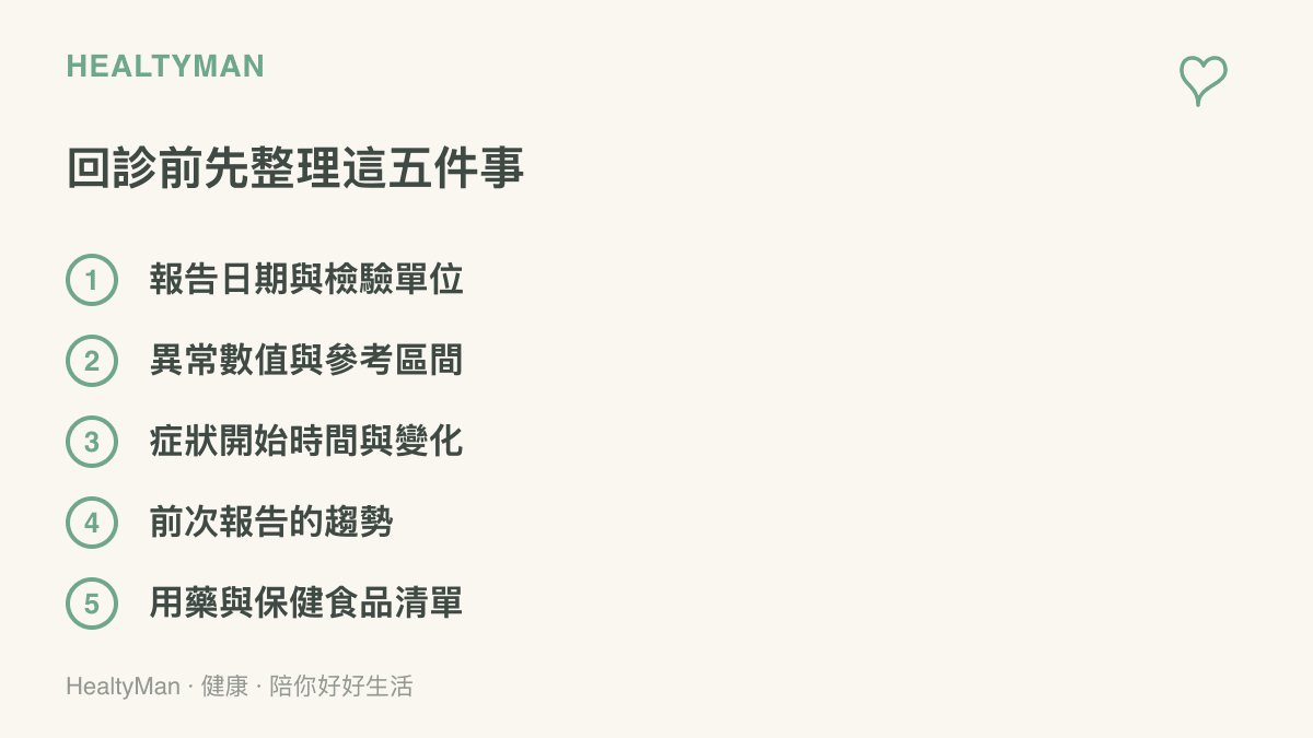 清單圖列出回診判讀健檢報告前可先整理的五個項目，涵蓋報告日期與檢驗單位、異常數值與參考區間、症狀變化時間、前次報告趨勢與用藥保健食品清單