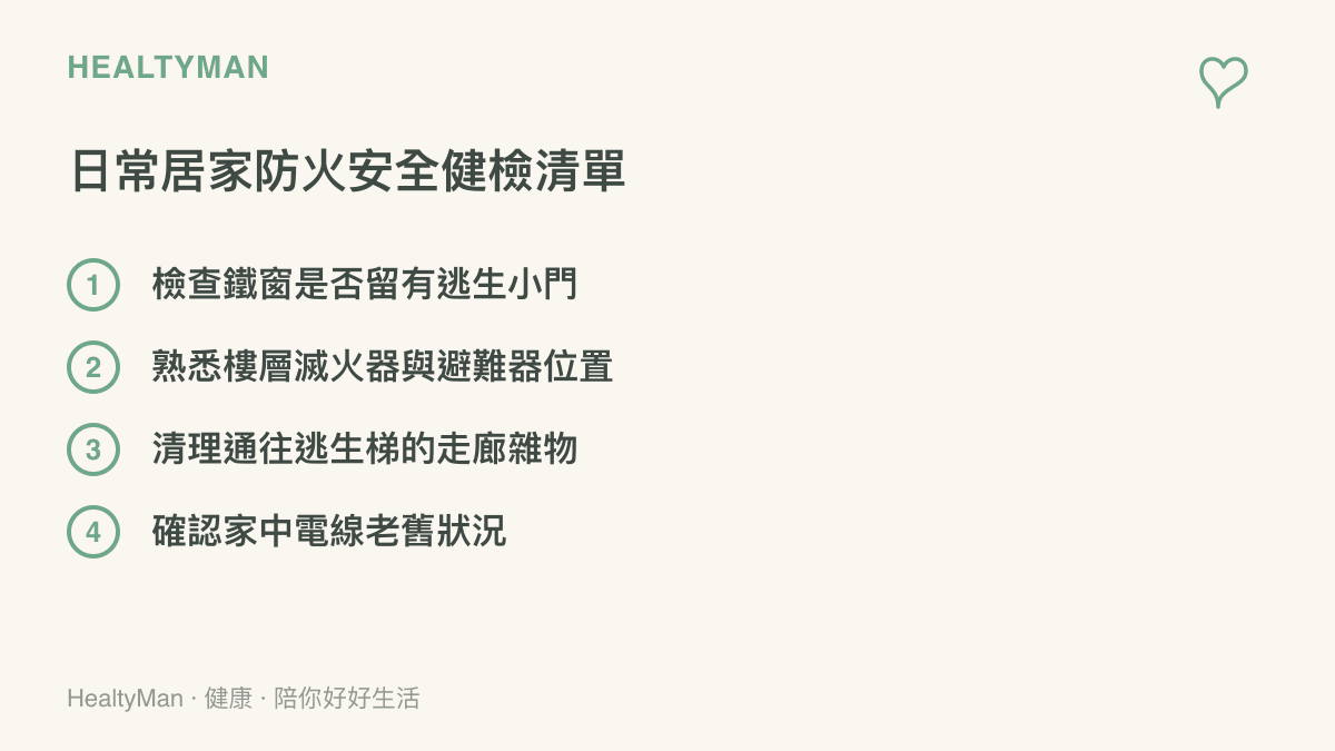 列舄四項居家防火安全健檢重點，包含鐵窗逃生門、滅火器位置、走廊雜物與電線檢查。