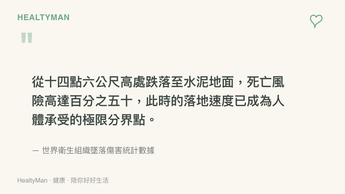 引述世界衛生組織關於三層樓高度墜落死亡風險達百分之五十的統計數據，藉此說明人體承受撞擊的物理極限。