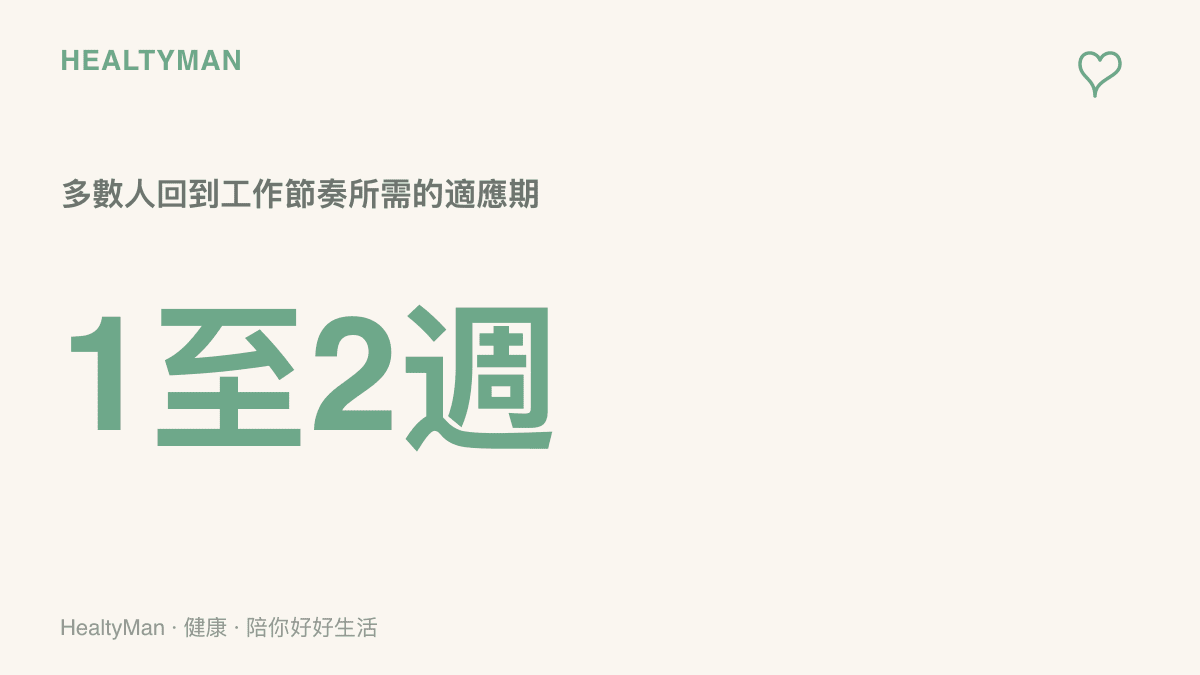 數字圖卡標示一到兩週，說明大多數人從假期步調回到工作日常所需的適應時間