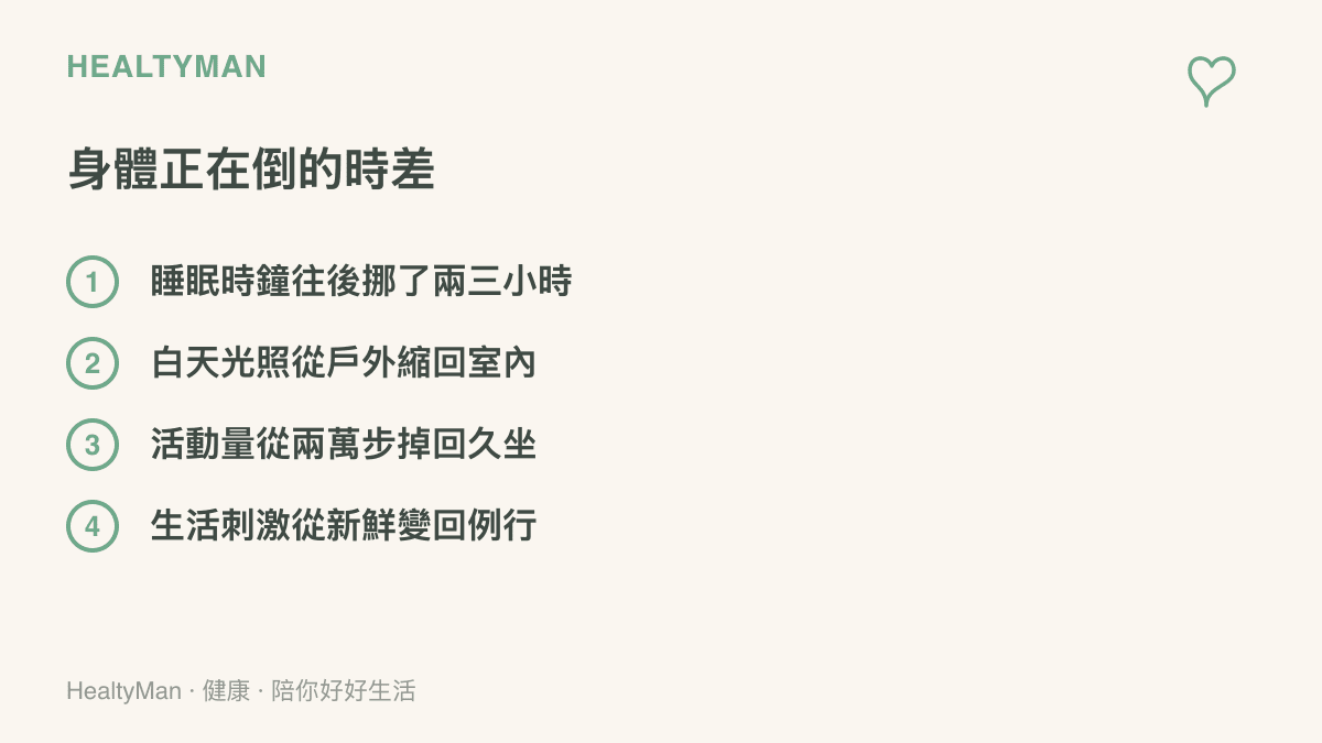 清單列出收假後身體面對的四種落差：睡眠時鐘延後、白天光照減少、活動量驟降、生活刺激密度下降