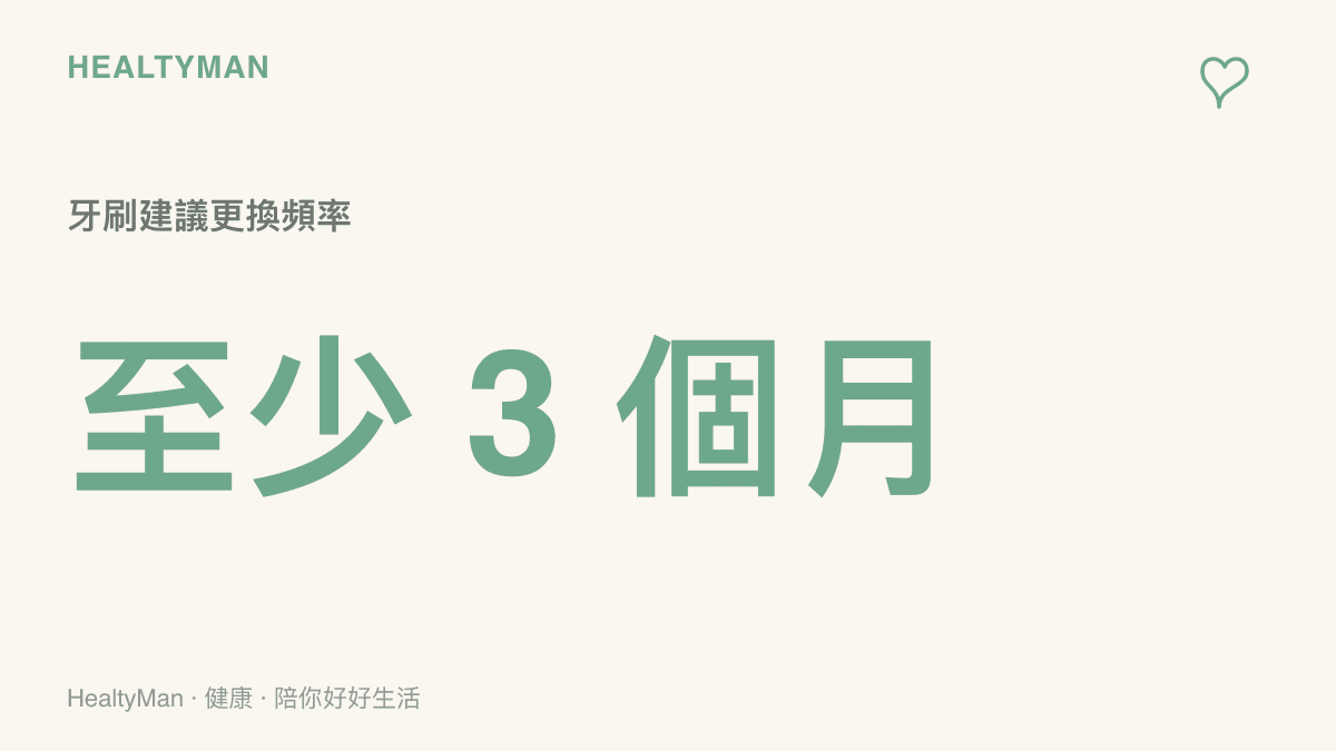 統計圖卡呈現牙醫師建議電動牙刷頭或一般牙刷至少每三個月應更換一次的頻率