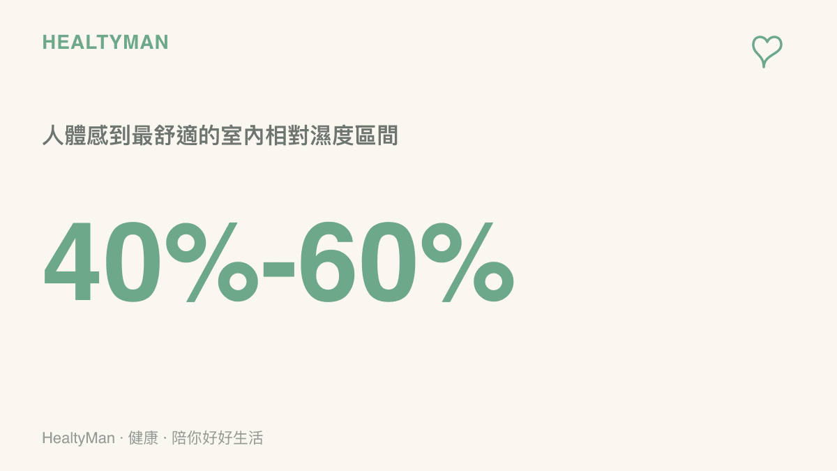 圖卡呈現人體感到最舒適的室內相對濕度區間為百分之四十至六十