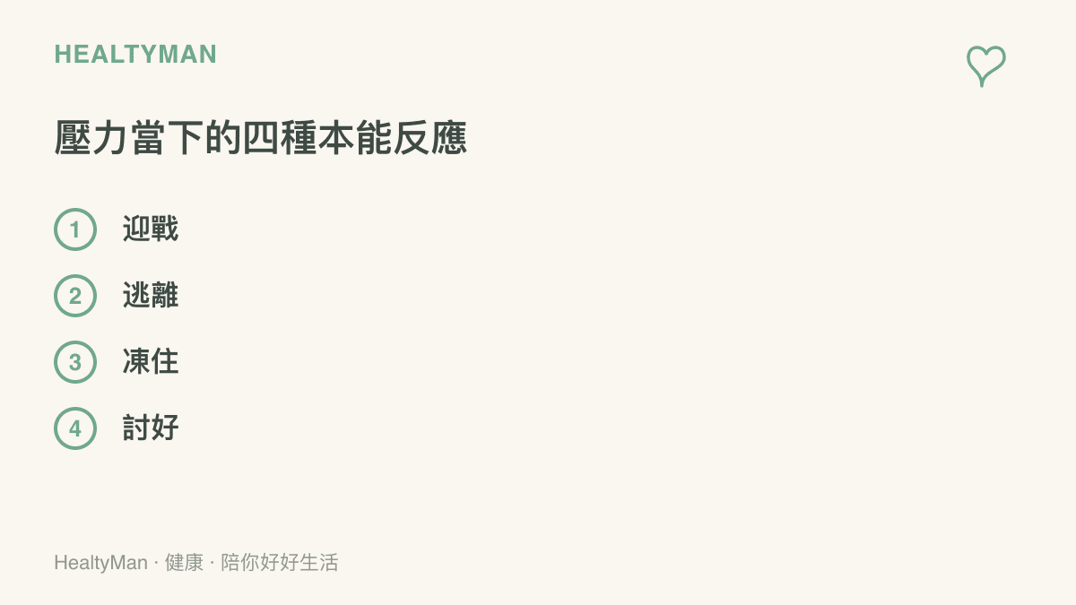 列舉人在面對突發衝突時的四種常見反應：迎戰、逃離、凍住與討好，說明當場說不出話多屬於凍結反應