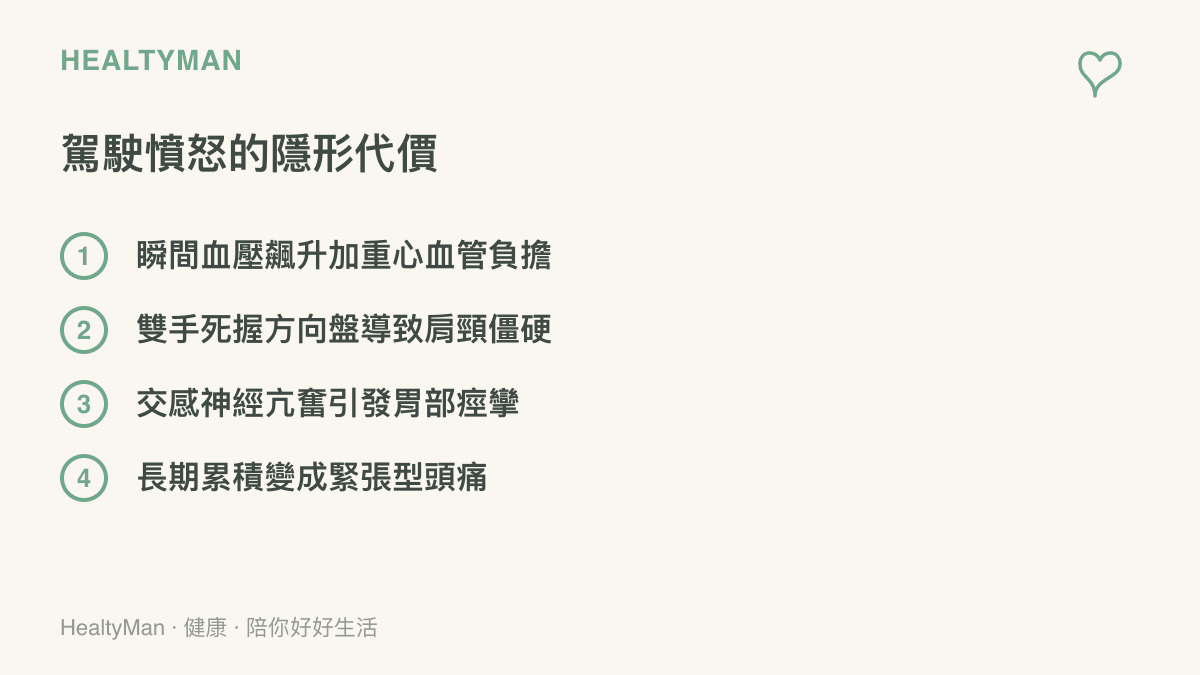 一張清單圖卡列出駕駛憤怒可能引發的四種身體隱形代價，包含血壓飆升、肩頸僵硬、胃部痙攣與緊張型頭痛