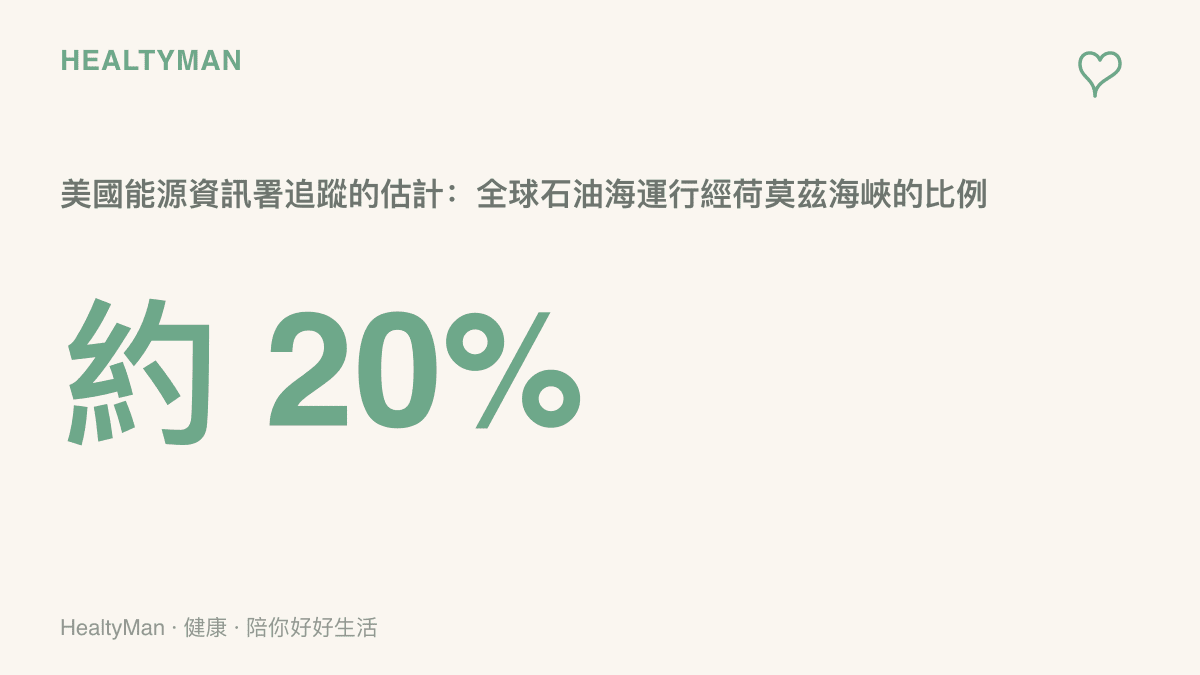 統計圖卡呈現美國能源資訊署追蹤的估計數字，全球石油海運約有五分之一行經荷莫茲海峽
