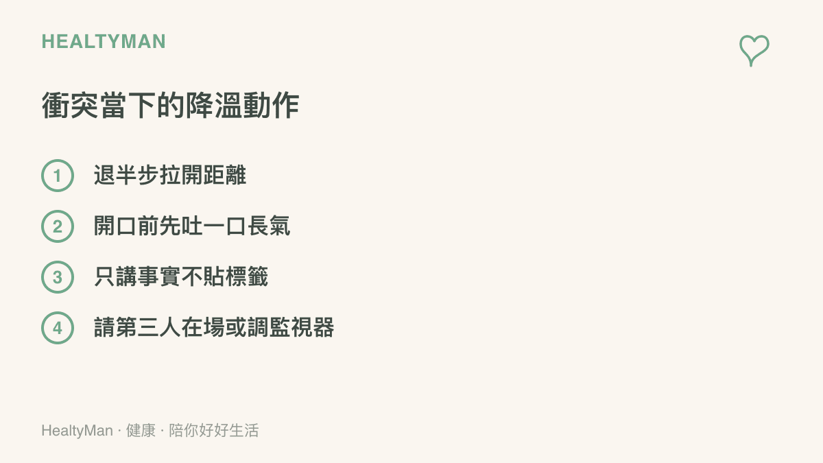 衝突現場可以用的降溫動作：退半步拉開距離、開口前先吐一口長氣、只陳述事實不給對方貼標籤、請第三人在場或調閱監視器
