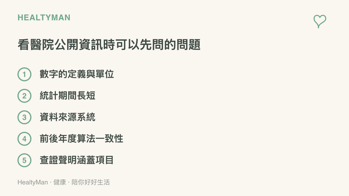 查閱醫院公開資訊時可以自問的五個問題，涵蓋數字的定義與單位、統計期間長短、資料來源系統、前後年度算法是否一致，以及查證聲明的涵蓋項目。