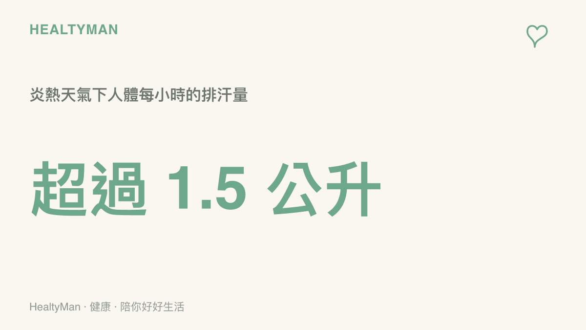 統計圖卡呈現炎熱天氣下人體每小時可能流失超過一點五公升的汗水，提醒高溫環境下的隱形水分流失