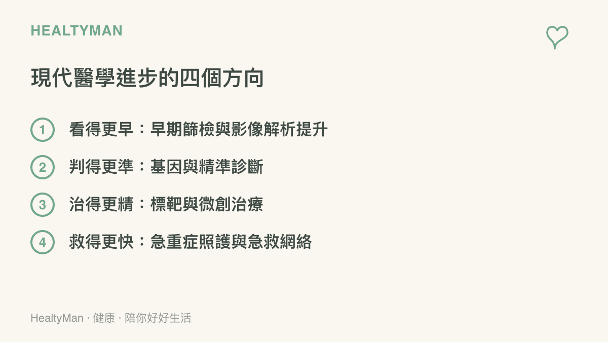 現代醫學進步的四個方向，包含早期篩檢、精準診斷、標靶微創治療與急重症照護的整理