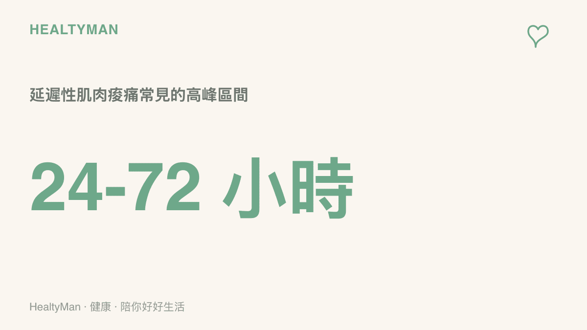 延遲性肌肉痠痛常在運動後二十四到七十二小時之間達到高峯，圖中標出這段痠痛最明顯的時間區間