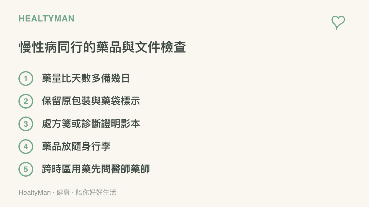 清單列出慢性病同行者行前應完成的藥品與文件檢查，包含藥量多備幾日、保留原包裝、備妥處方影本、藥品隨身攜帶以及跨時區服藥先諮詢專業
