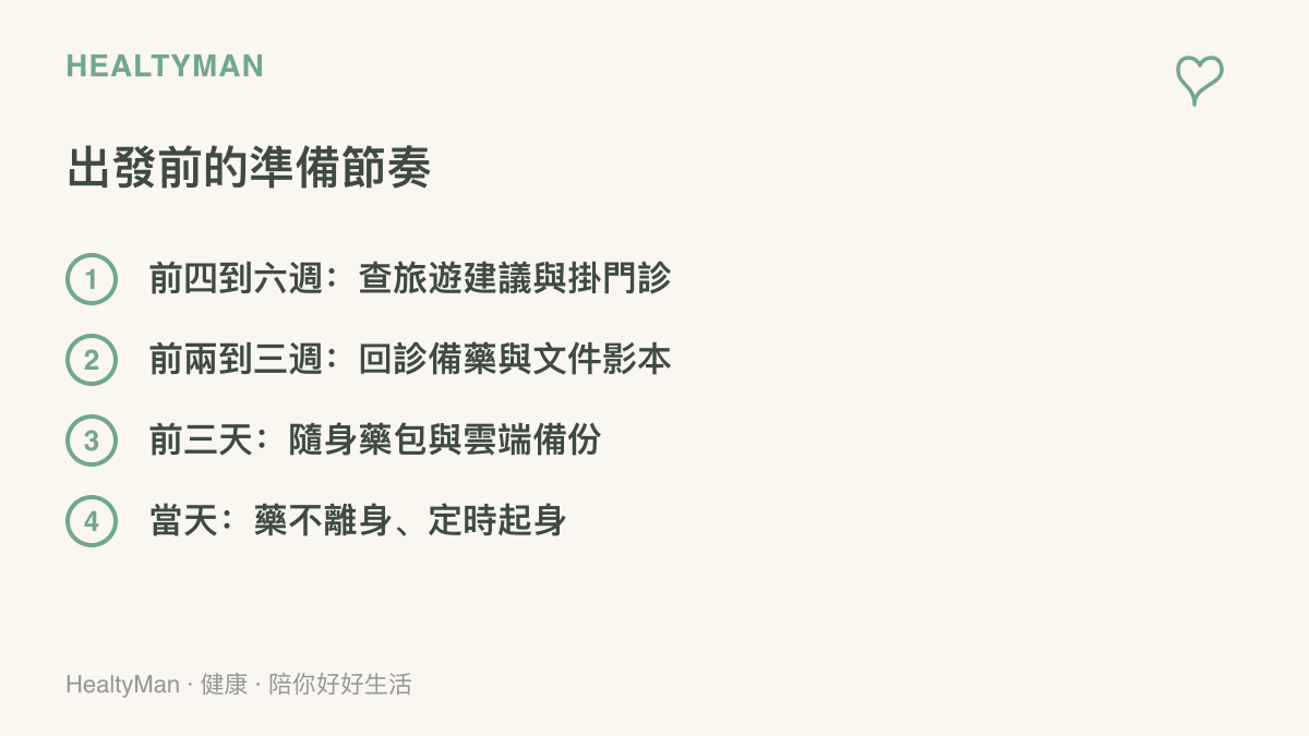 時間表呈現旅行出發前的準備節奏，從四到六週前的門診諮詢與保險確認、兩三週前的備藥與文件、三天前的隨身藥包整理，到出發當天藥不離身與定時起身
