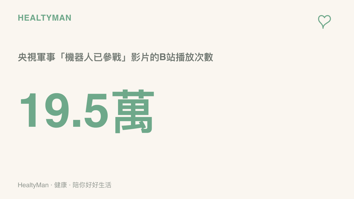 統計圖呈現央視軍事「人形機器人已參戰」影片在B站累積約十九點五萬次播放，顯示這個話題短時間內獲得的高度關注