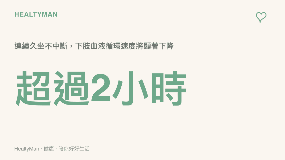 一張呈現連續久坐超過兩小時會導致下肢血液循環顯著下降的統計圖卡