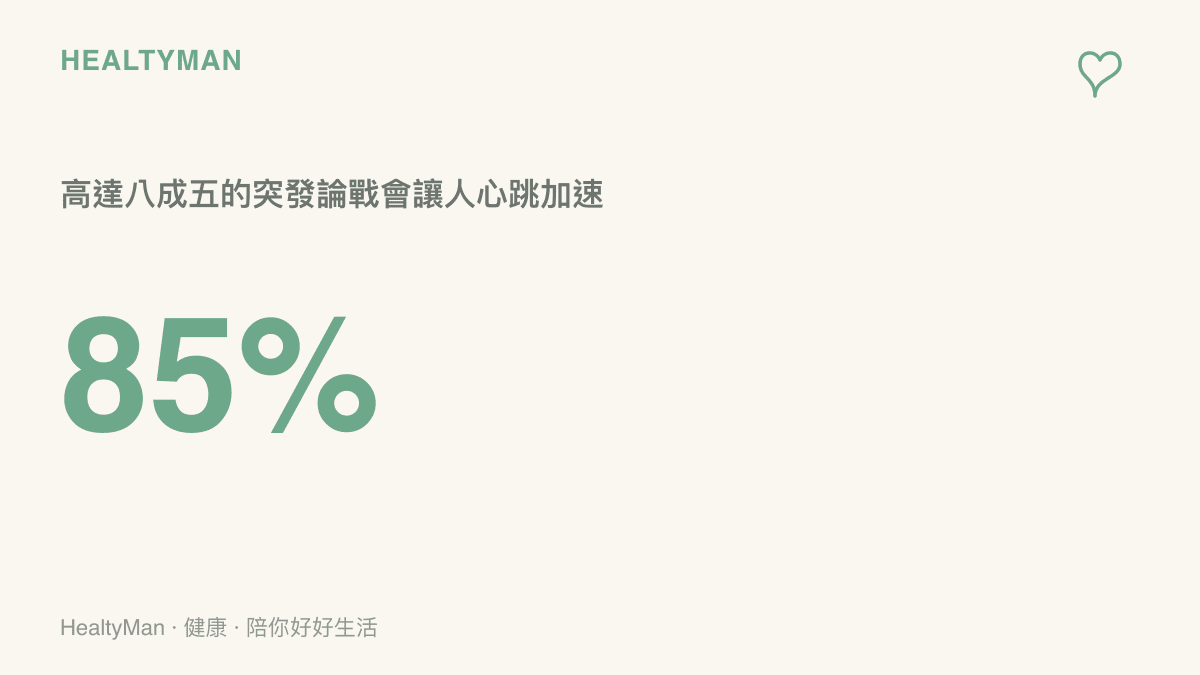 統計圖卡顯示約有百分之八十五的網友在參與突發性的激烈動漫論戰時會出現心跳加速的生理反應