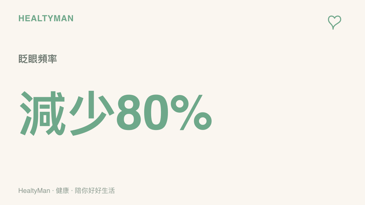 統計數據圖卡呈現人在專注盯著3C螢幕時，每分鐘眨眼次數會大幅下降百分之八十